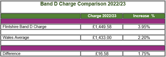 council-tax-frequently-asked-questions