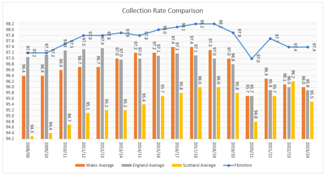 Collecction Rate Comparison E aug24