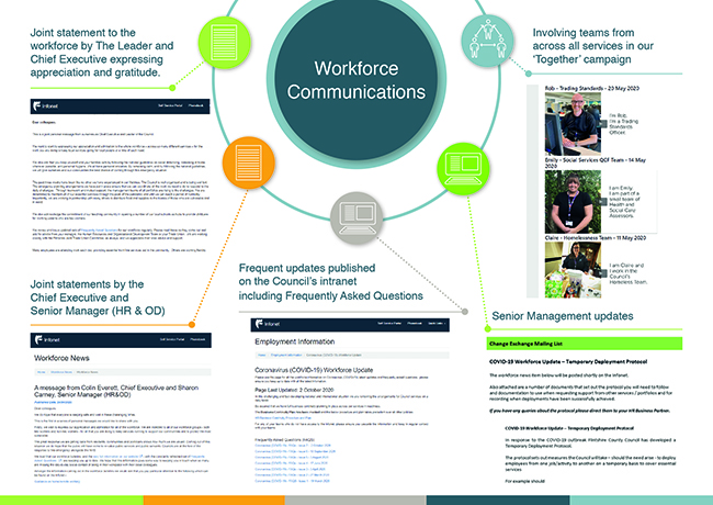 Workforce Communication examples