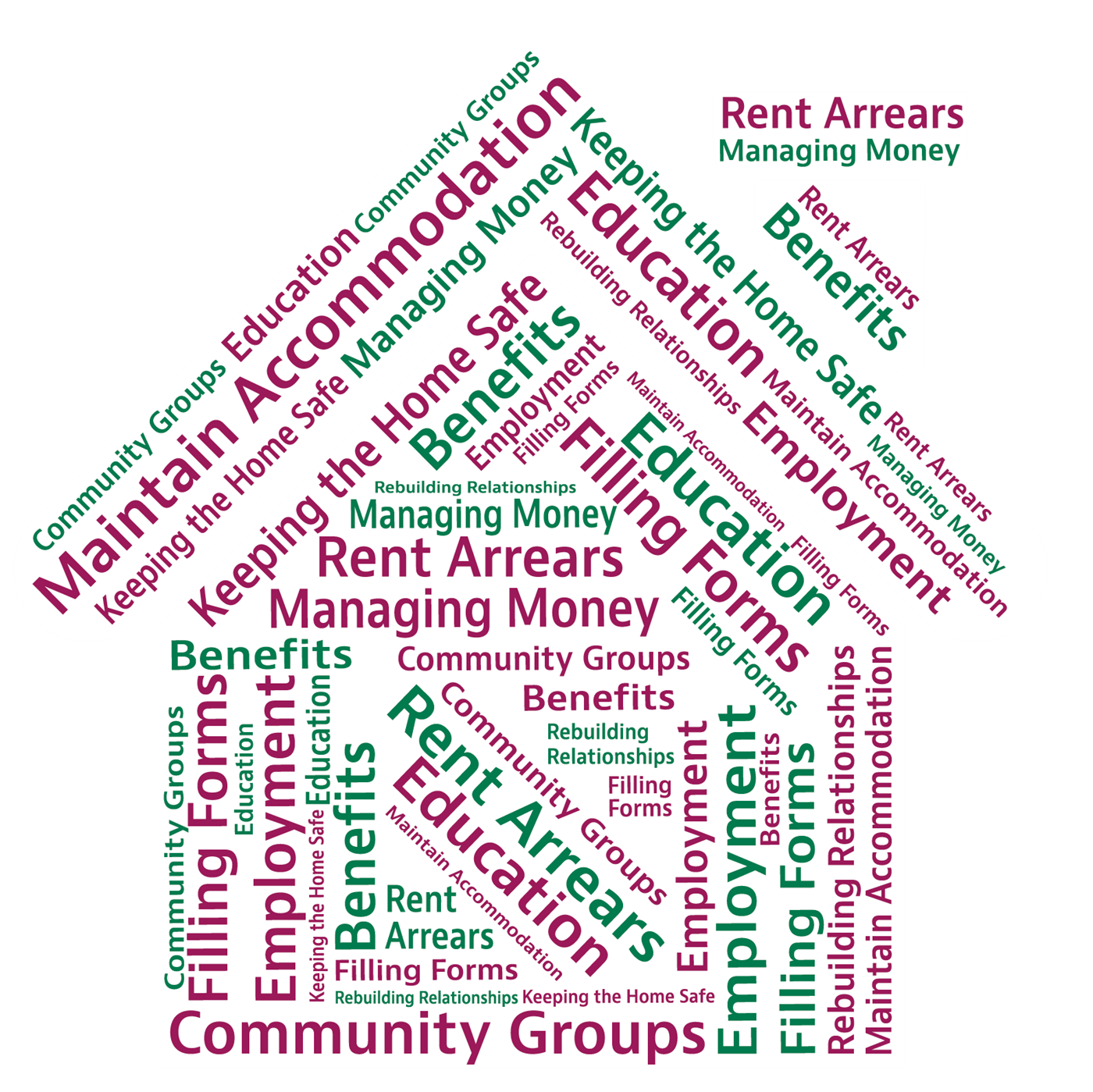 Illustration of a house comprised of the following words that are related to Housing Support: Education, Community Groups, Maintain Accommodation, Keeping Home Safe, Managing Money, Rent Arrears, Benefits, Rebuilding Relationships, Filling Forms, Employme